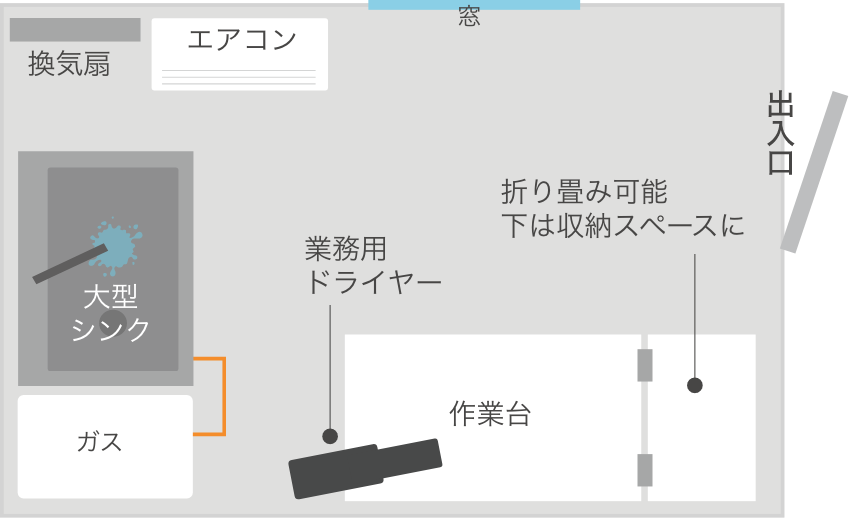 ペットトリミングの例 イラスト